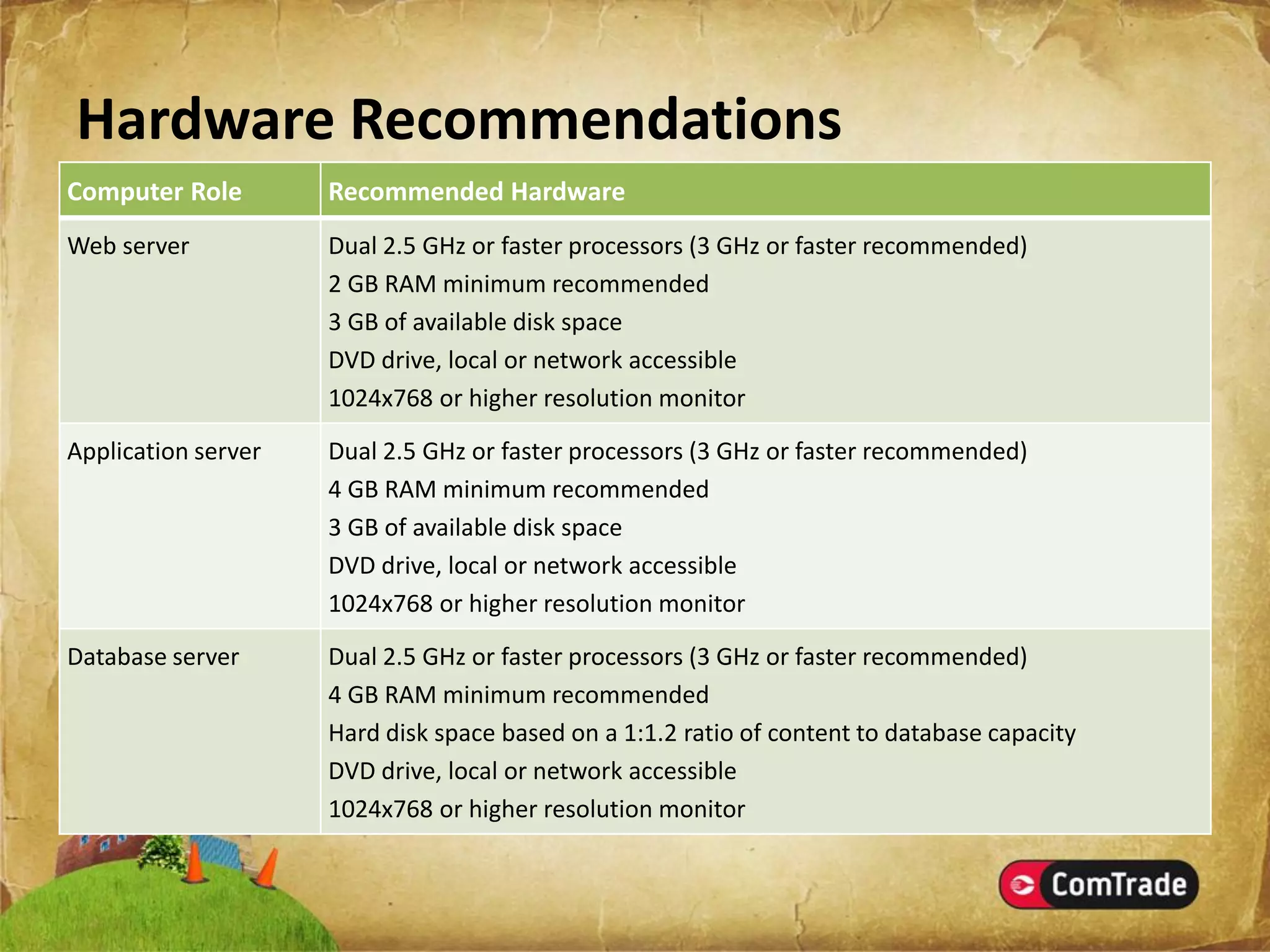Microsoft SharePoint Server 2007