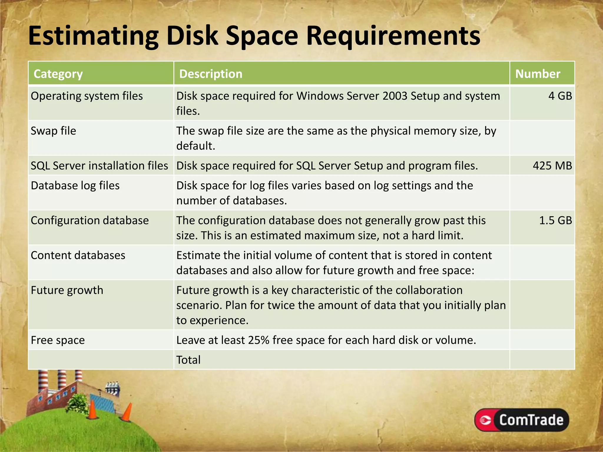 Microsoft SharePoint Server 2007