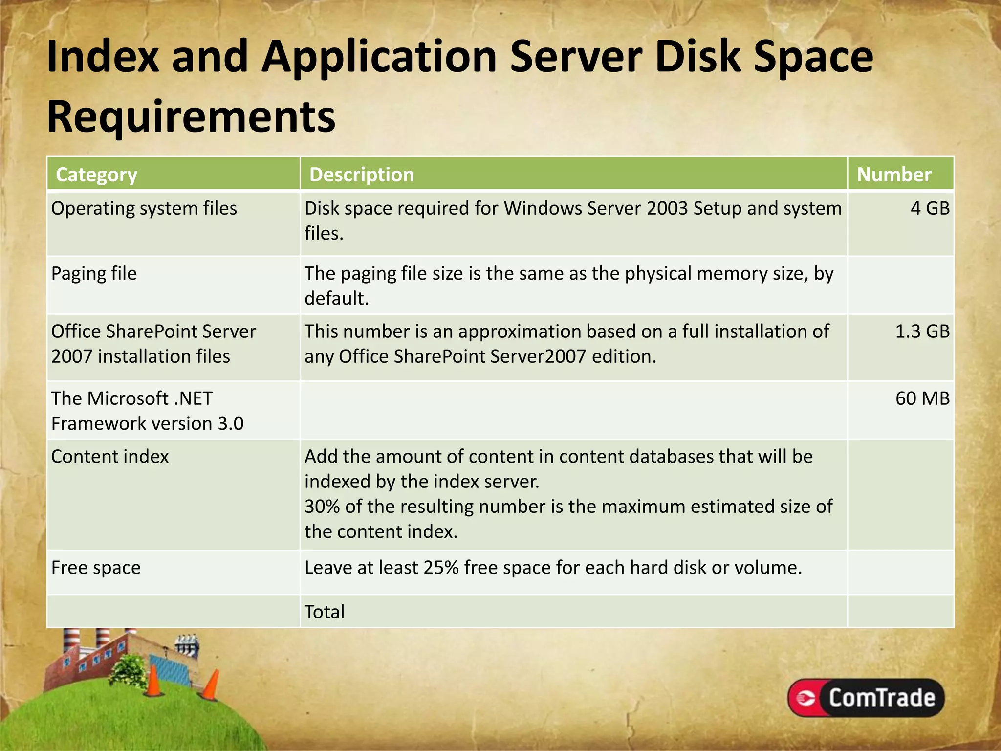 Microsoft SharePoint Server 2007