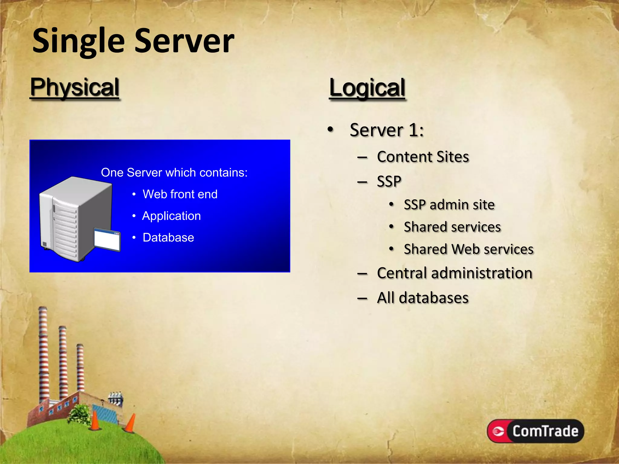 Microsoft SharePoint Server 2007
