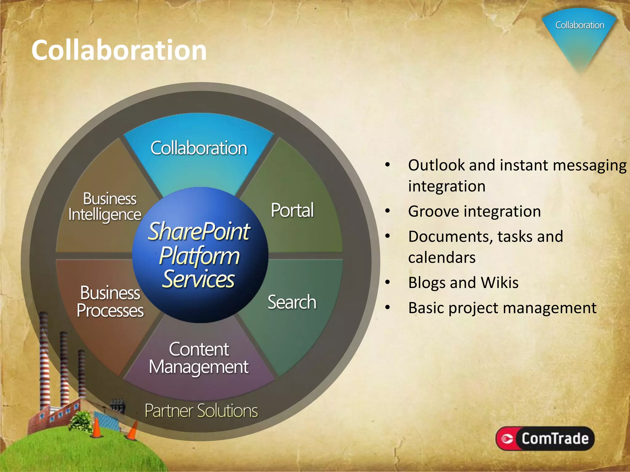 Microsoft SharePoint Server 2007