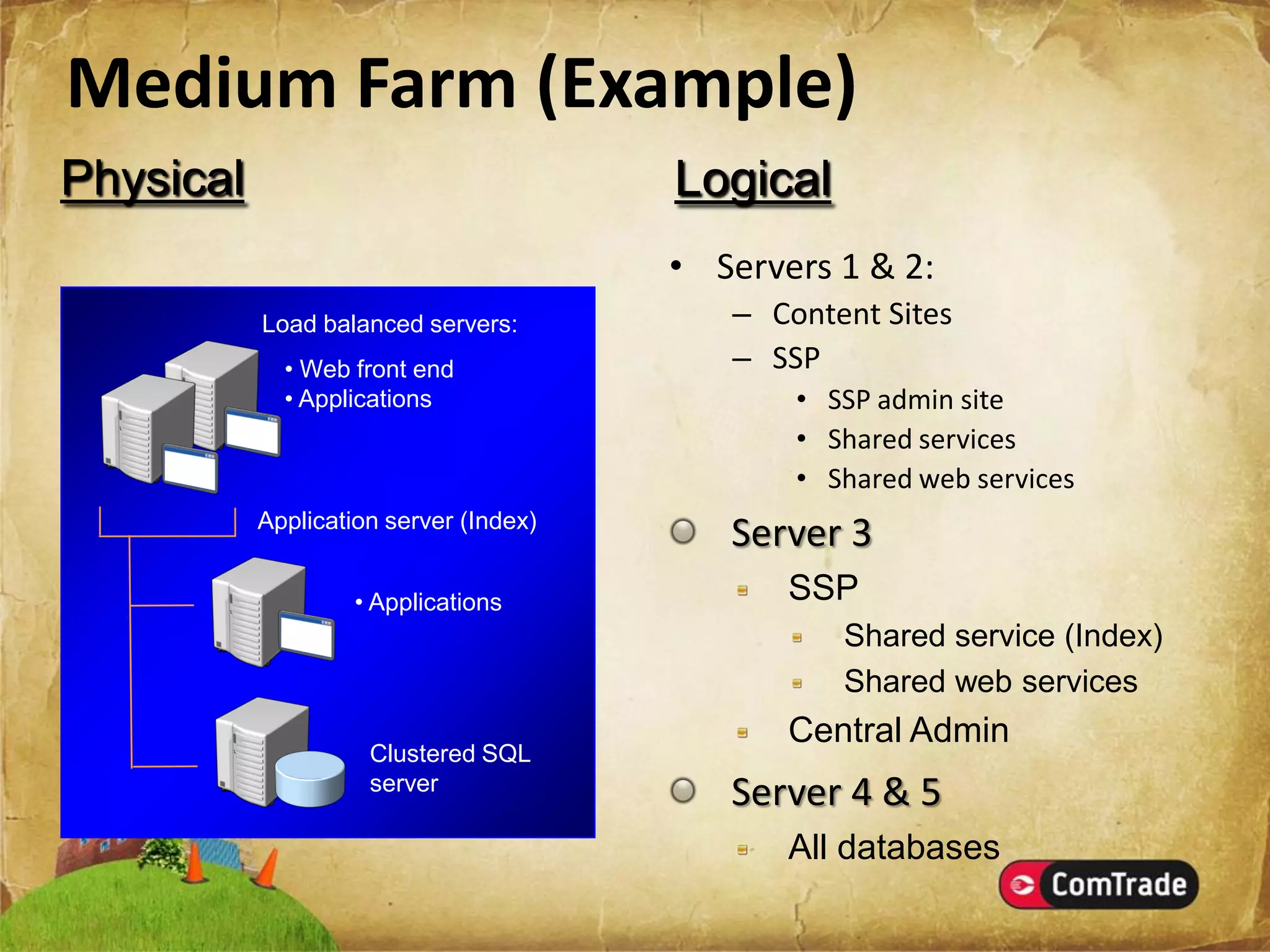 Microsoft SharePoint Server 2007