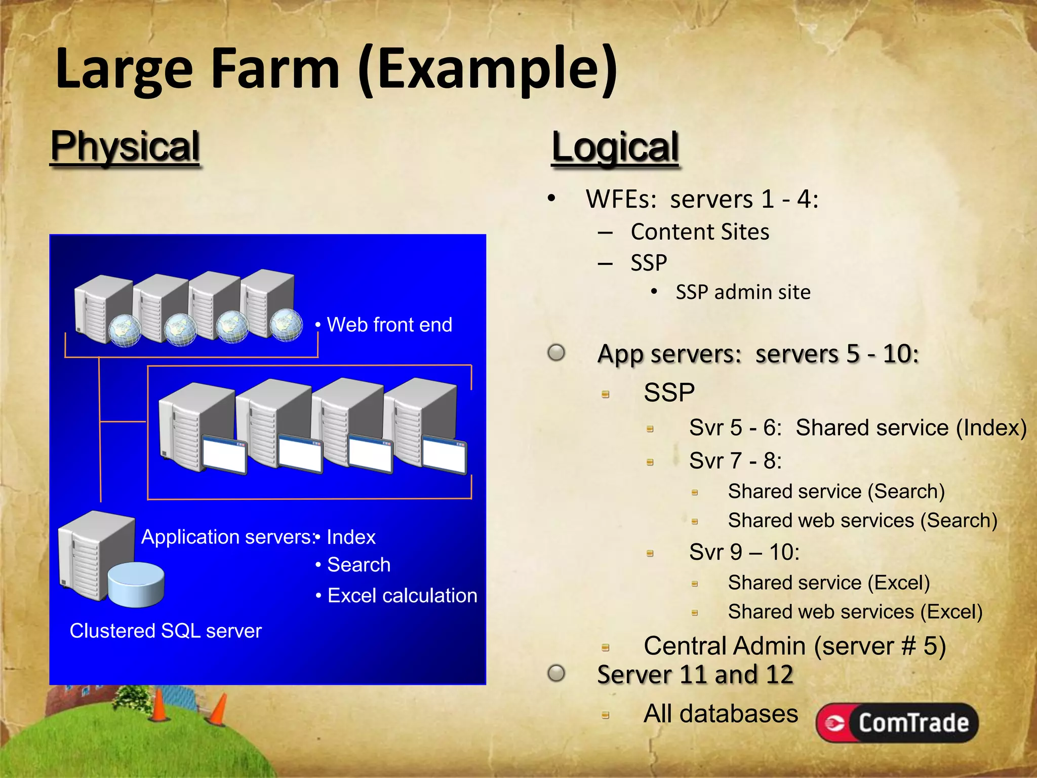 Microsoft SharePoint Server 2007