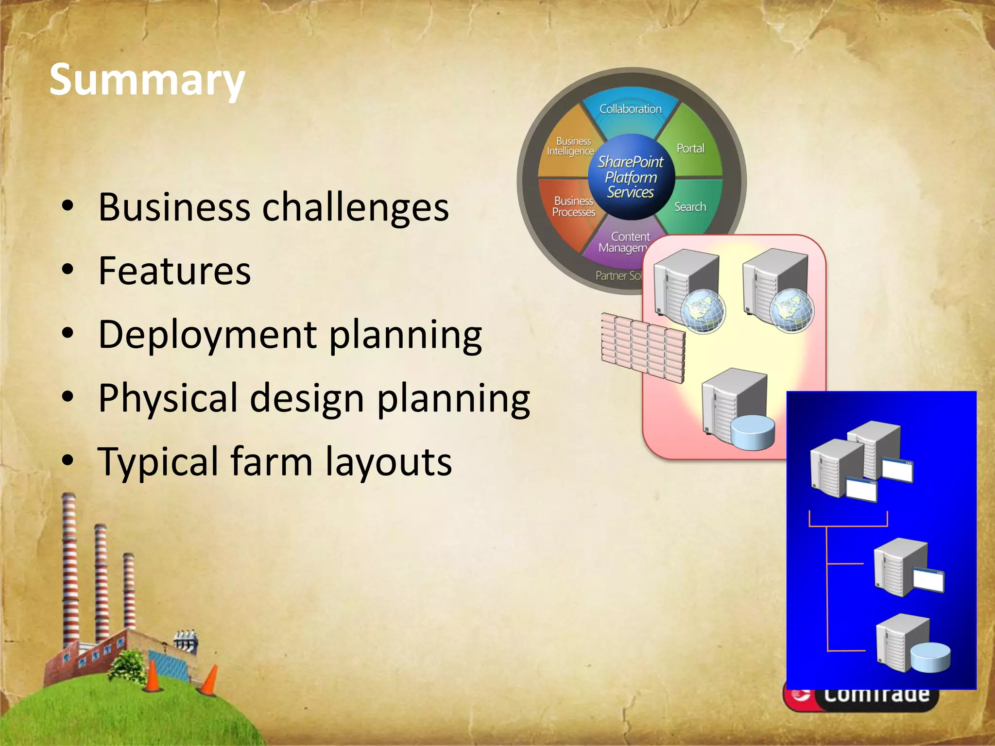 Microsoft SharePoint Server 2007