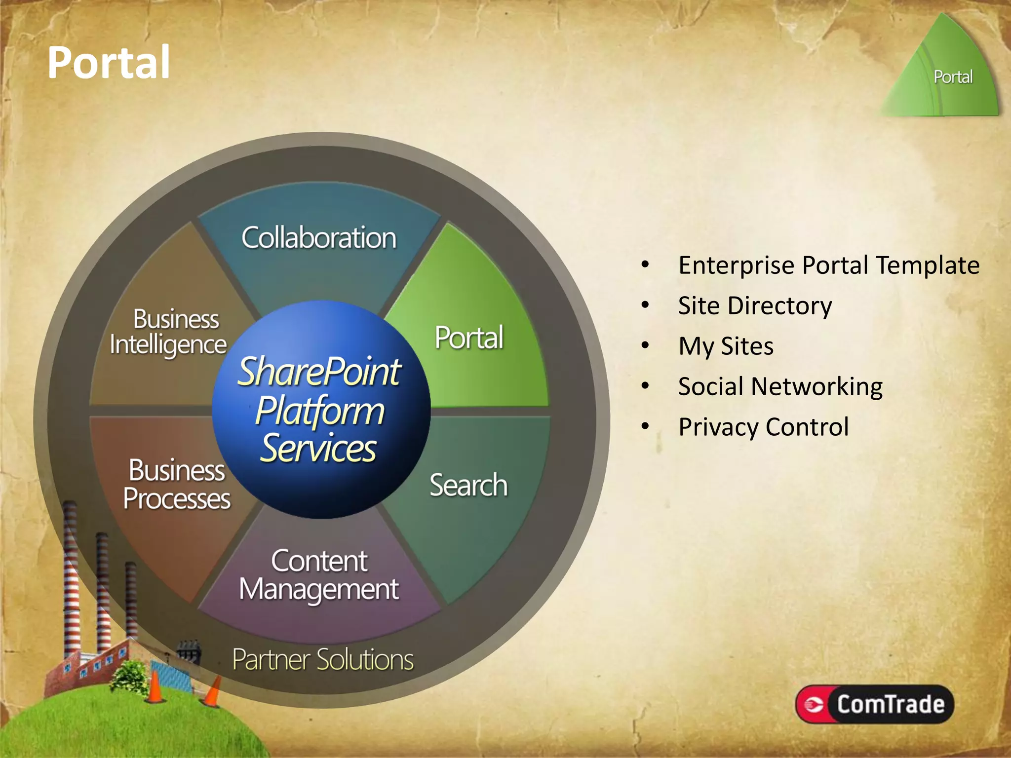 Microsoft SharePoint Server 2007