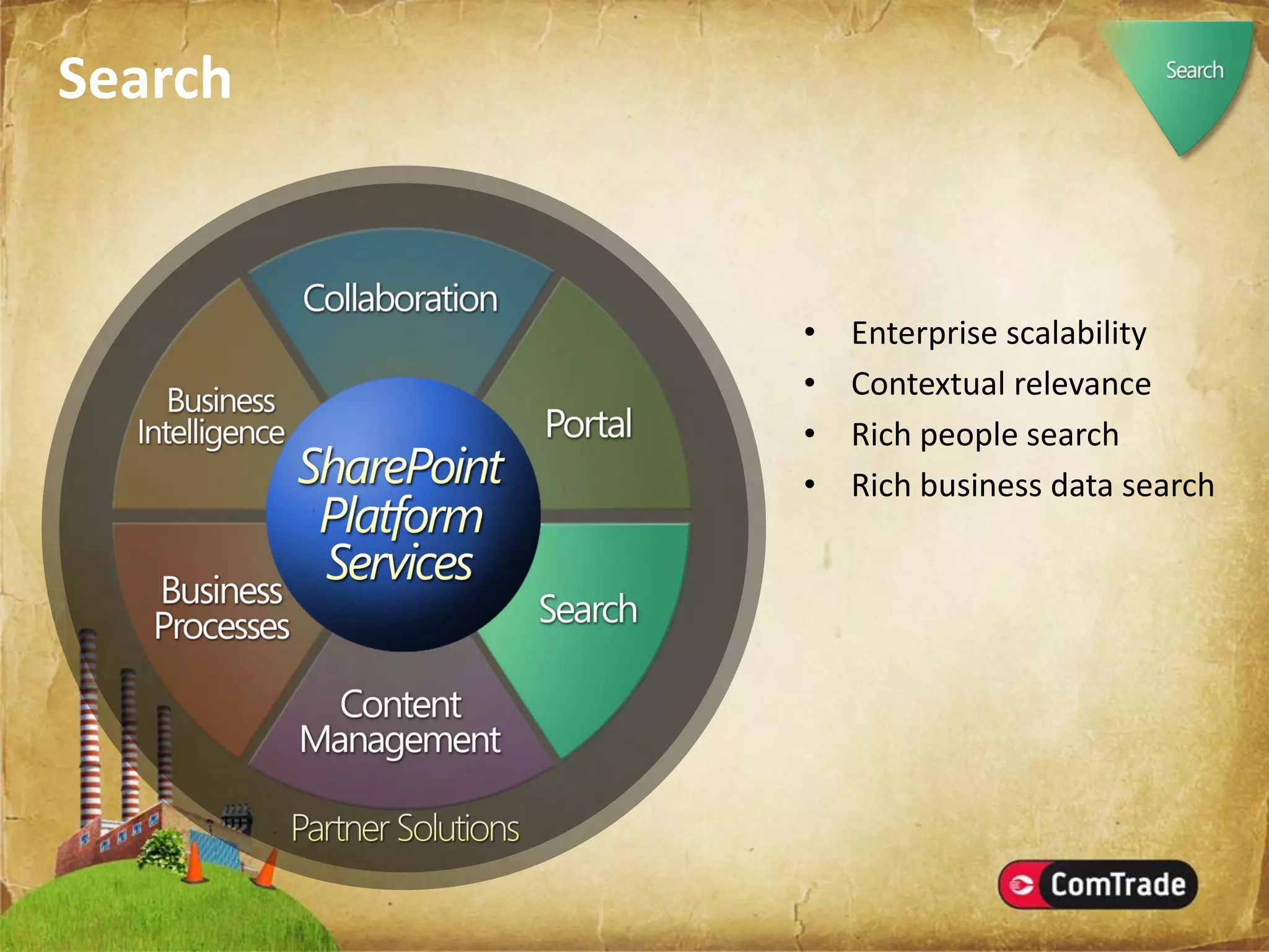 Microsoft SharePoint Server 2007