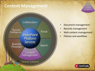 Microsoft SharePoint Server 2007