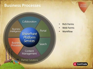 Microsoft SharePoint Server 2007
