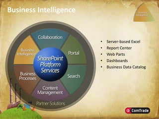 Microsoft SharePoint Server 2007