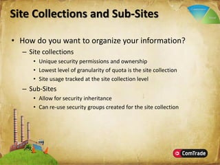 Microsoft SharePoint Server 2007