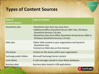 Microsoft SharePoint Server 2007