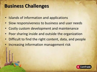 Microsoft SharePoint Server 2007