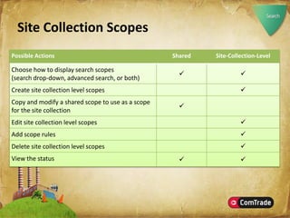 Microsoft SharePoint Server 2007
