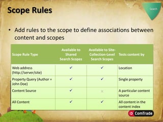 Microsoft SharePoint Server 2007