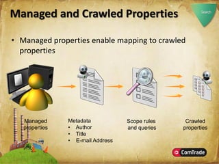 Microsoft SharePoint Server 2007