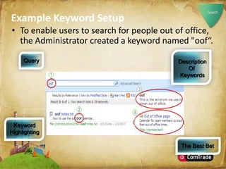Microsoft SharePoint Server 2007