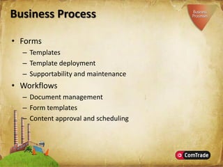 Microsoft SharePoint Server 2007