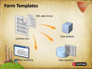 Microsoft SharePoint Server 2007