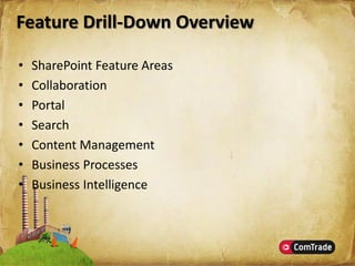 Microsoft SharePoint Server 2007