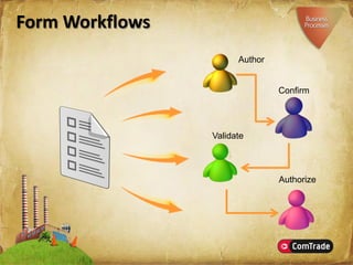 Microsoft SharePoint Server 2007