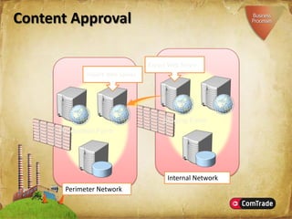 Microsoft SharePoint Server 2007