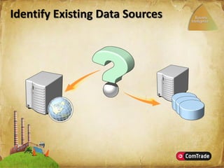 Microsoft SharePoint Server 2007
