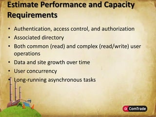 Microsoft SharePoint Server 2007