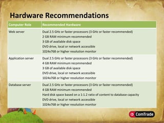 Microsoft SharePoint Server 2007