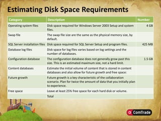 Microsoft SharePoint Server 2007