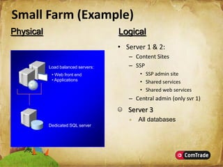 Microsoft SharePoint Server 2007