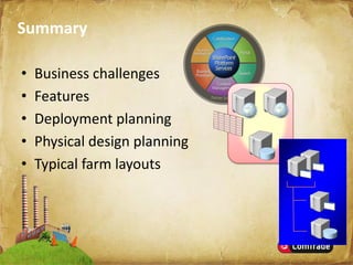 Microsoft SharePoint Server 2007