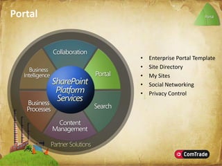 Microsoft SharePoint Server 2007