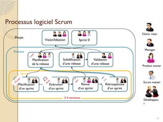 1- Méthode agile Scrum pour le developpement des SI .pptx
