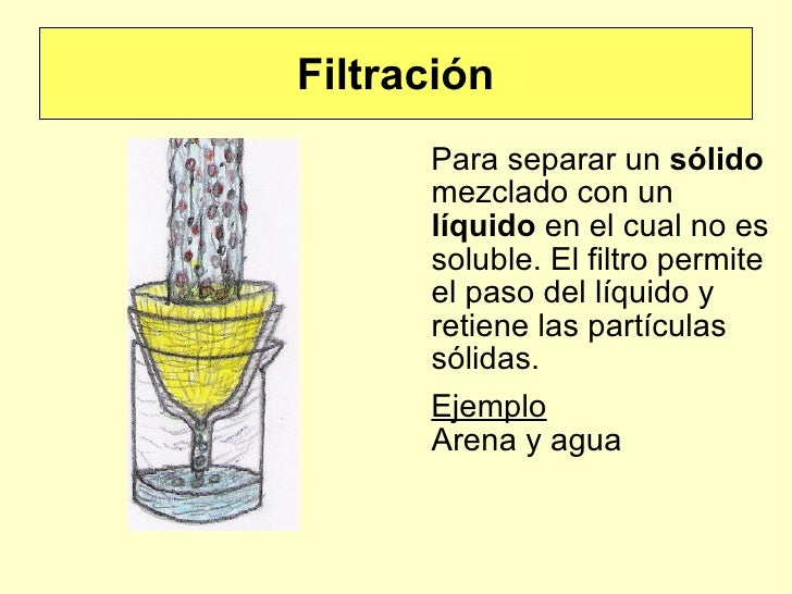 Resultado de imagen para 6 tipos de separacion de mezclas