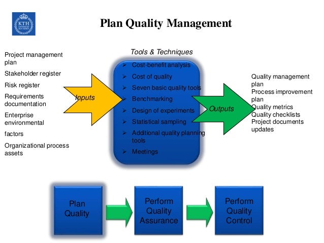 It Management: It Quality Management Plan