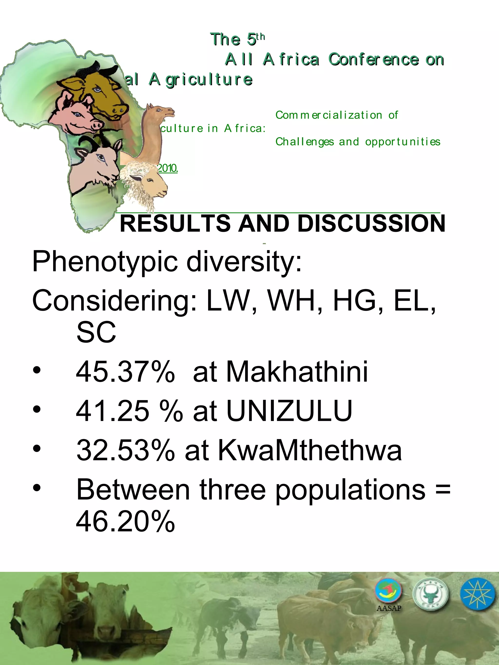 The 5The 5thth
A l l A fr ica Confer ence onA l l A fr ica Confer ence on
A nim al A gr icu l tu r eA nim al A gr icu l tu r e
Com m er ci al i zati on of
L i v estock A gr i cu l tu r e i n A fr i ca:
Chal l enges and oppor tu ni ti es
October 25-28, 2010.
RESULTS AND DISCUSSION
Phenotypic diversity:
Considering: LW, WH, HG, EL,
SC
• 45.37% at Makhathini
• 41.25 % at UNIZULU
• 32.53% at KwaMthethwa
• Between three populations =
46.20%
 