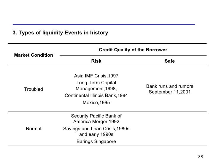 barings bank summary The collapse of britain’s barings bank in february 1995 is a quintessential tale of financial risk management gone wrongthe failure was unexpected over a course of days, the bank went from apparent strength to bankruptcy barings was britain’s oldest merchant bank. barings bank summary The collapse of britain’s barings bank in february 1995 is a quintessential tale of financial risk management gone wrongthe failure was unexpected over a course of days, the bank went from apparent strength to bankruptcy barings was britain’s oldest merchant bank.