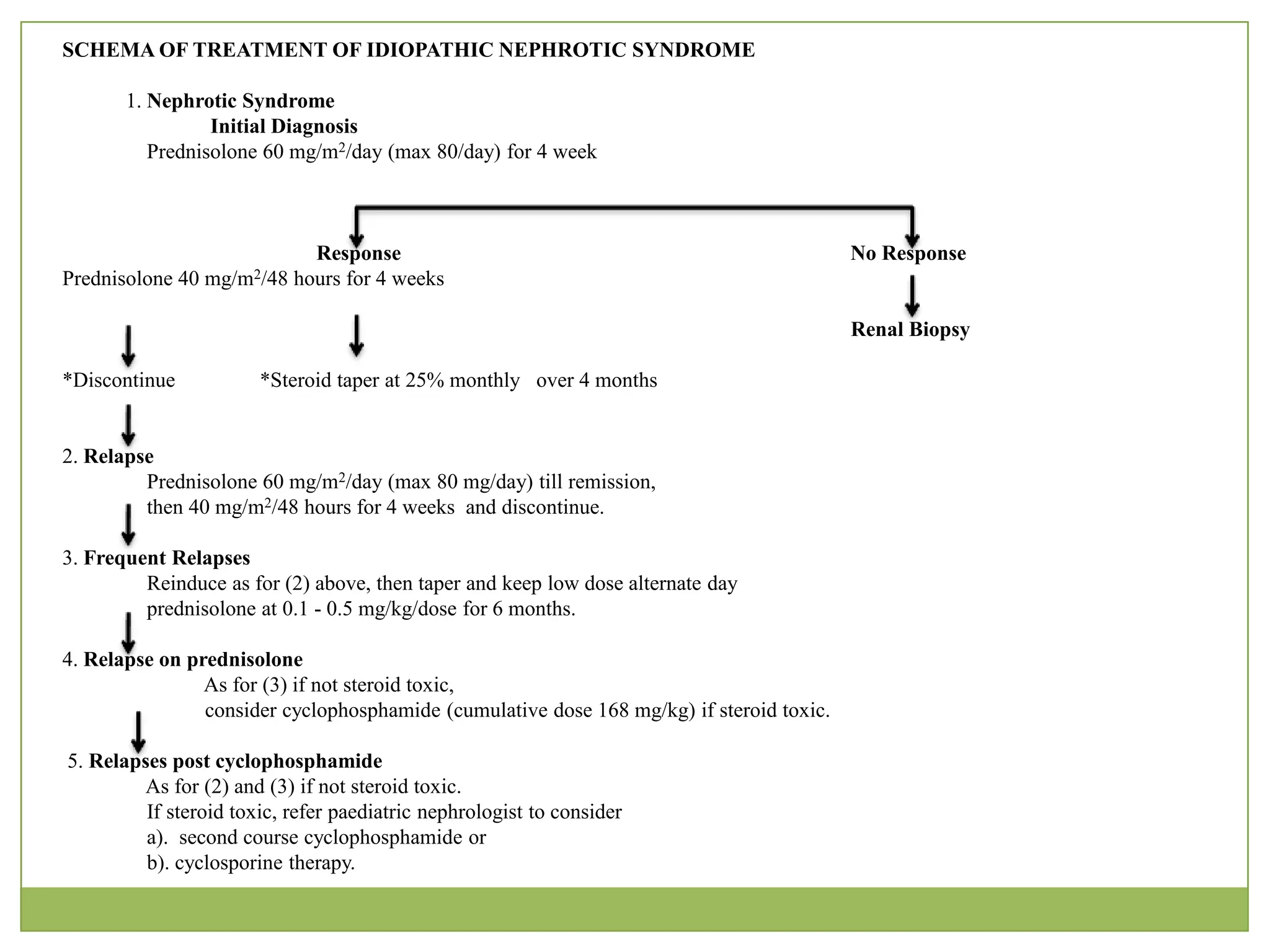 hypercoagulable state due to urinary losses of antithrombin, thrombocytosis