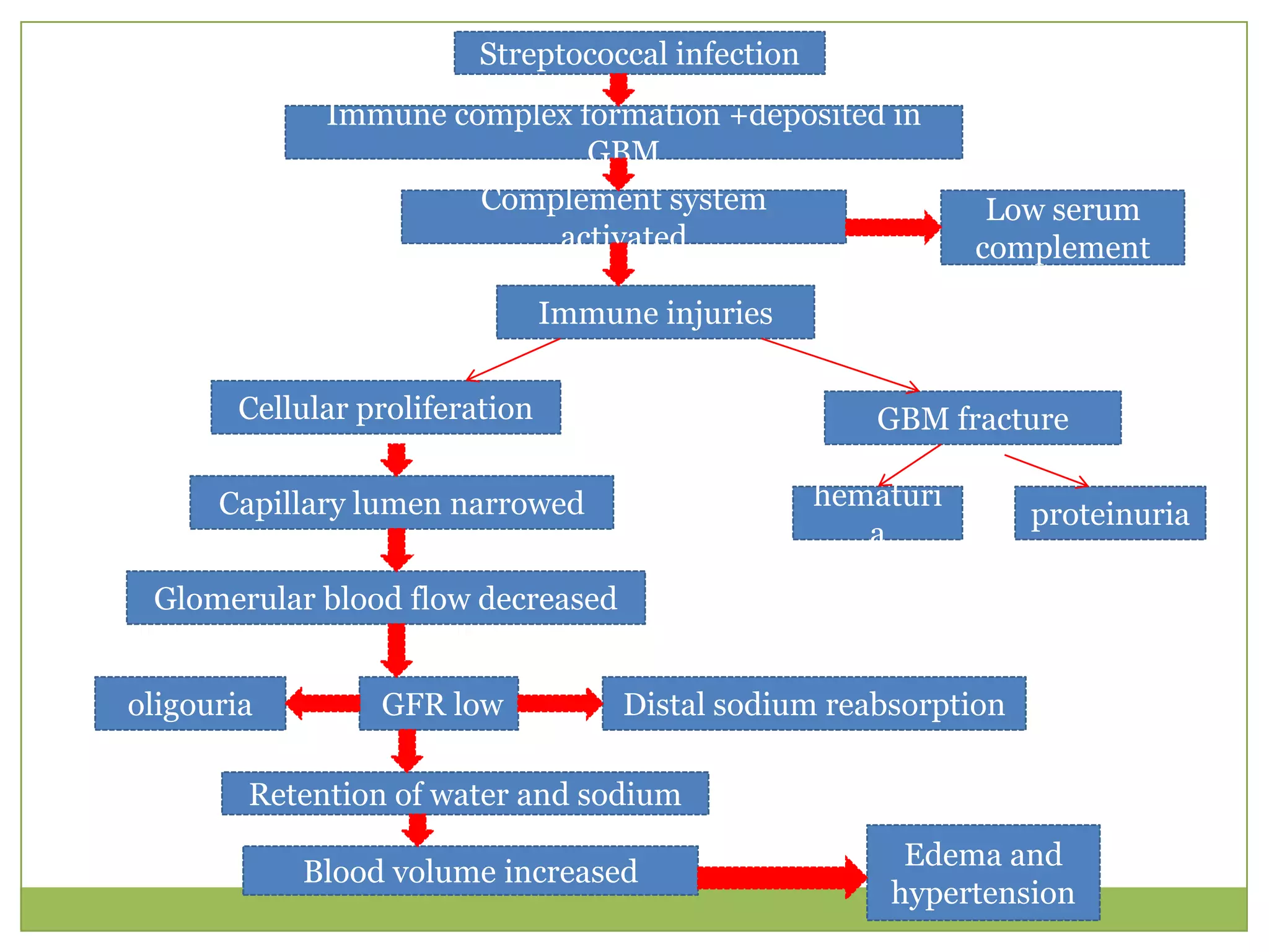 Antistreptolysin O titre and throat swab