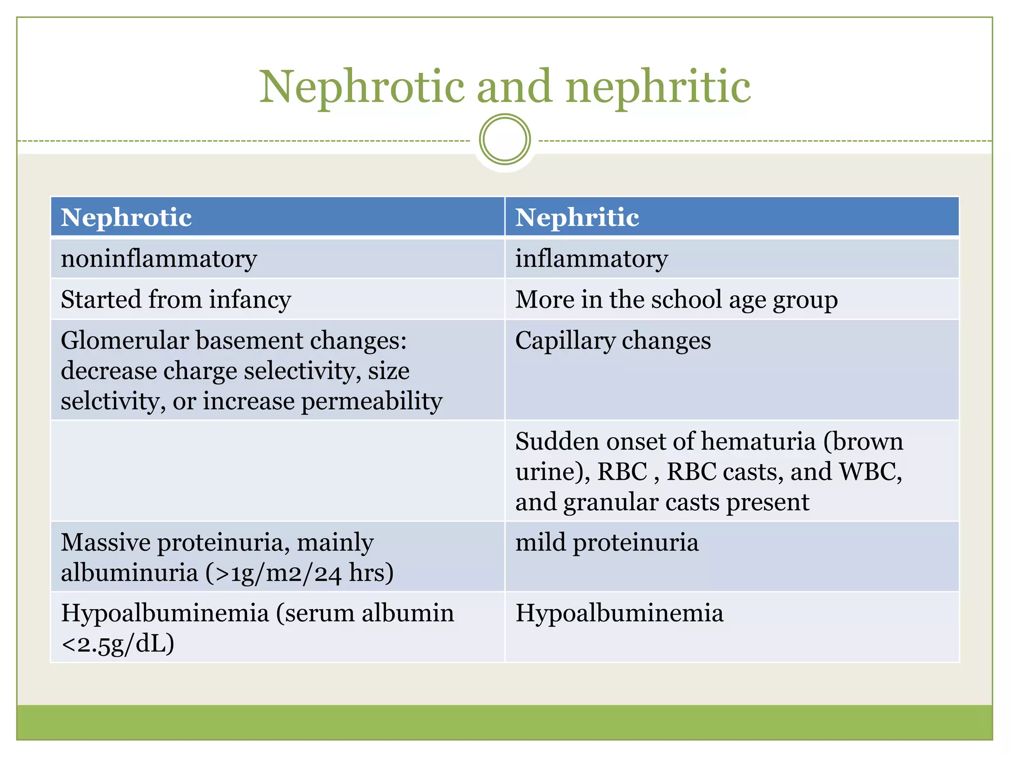 Steroid toxicityStunting of growth 