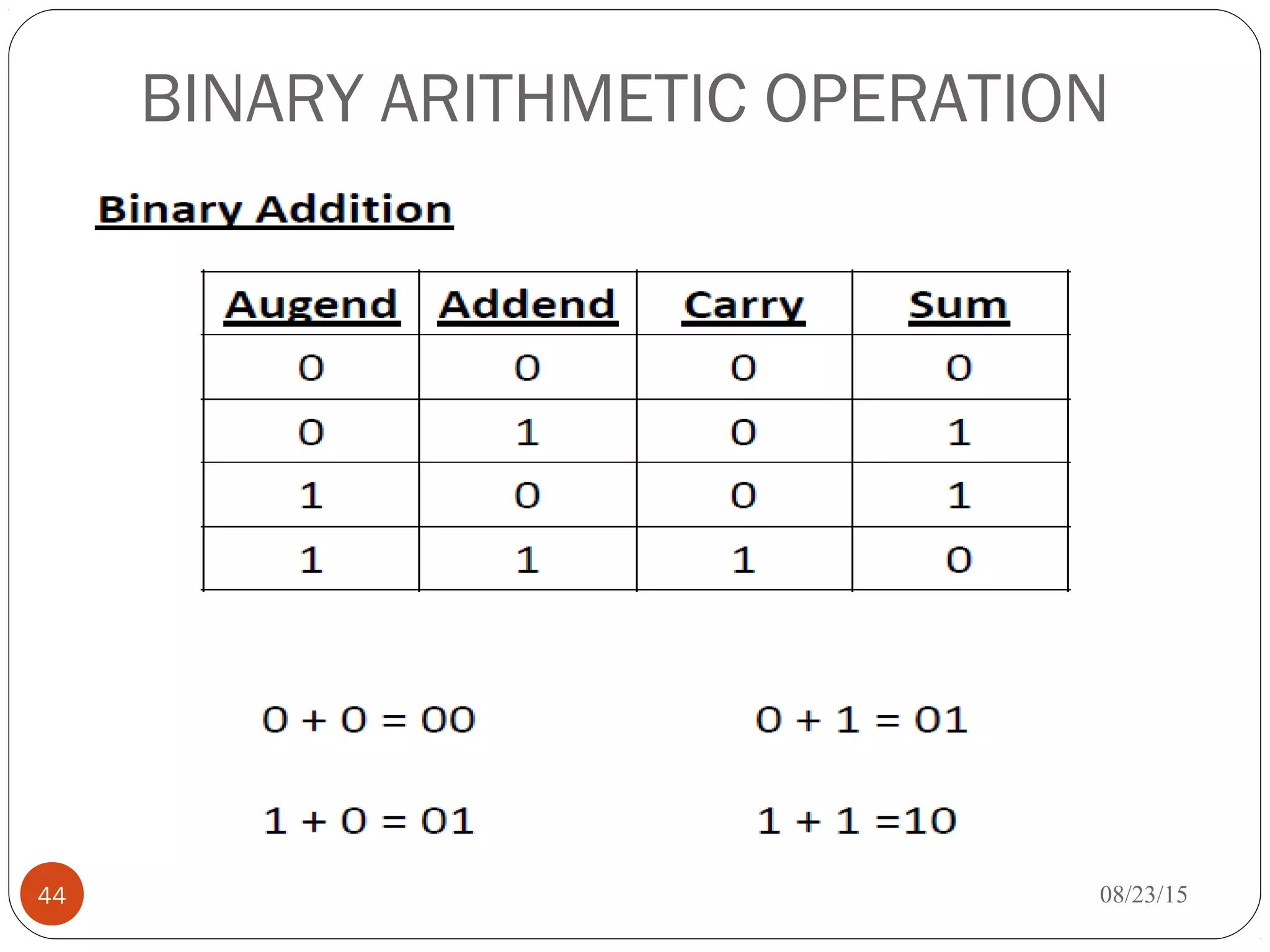 BINARY ARITHMETIC OPERATION
08/23/1544
 