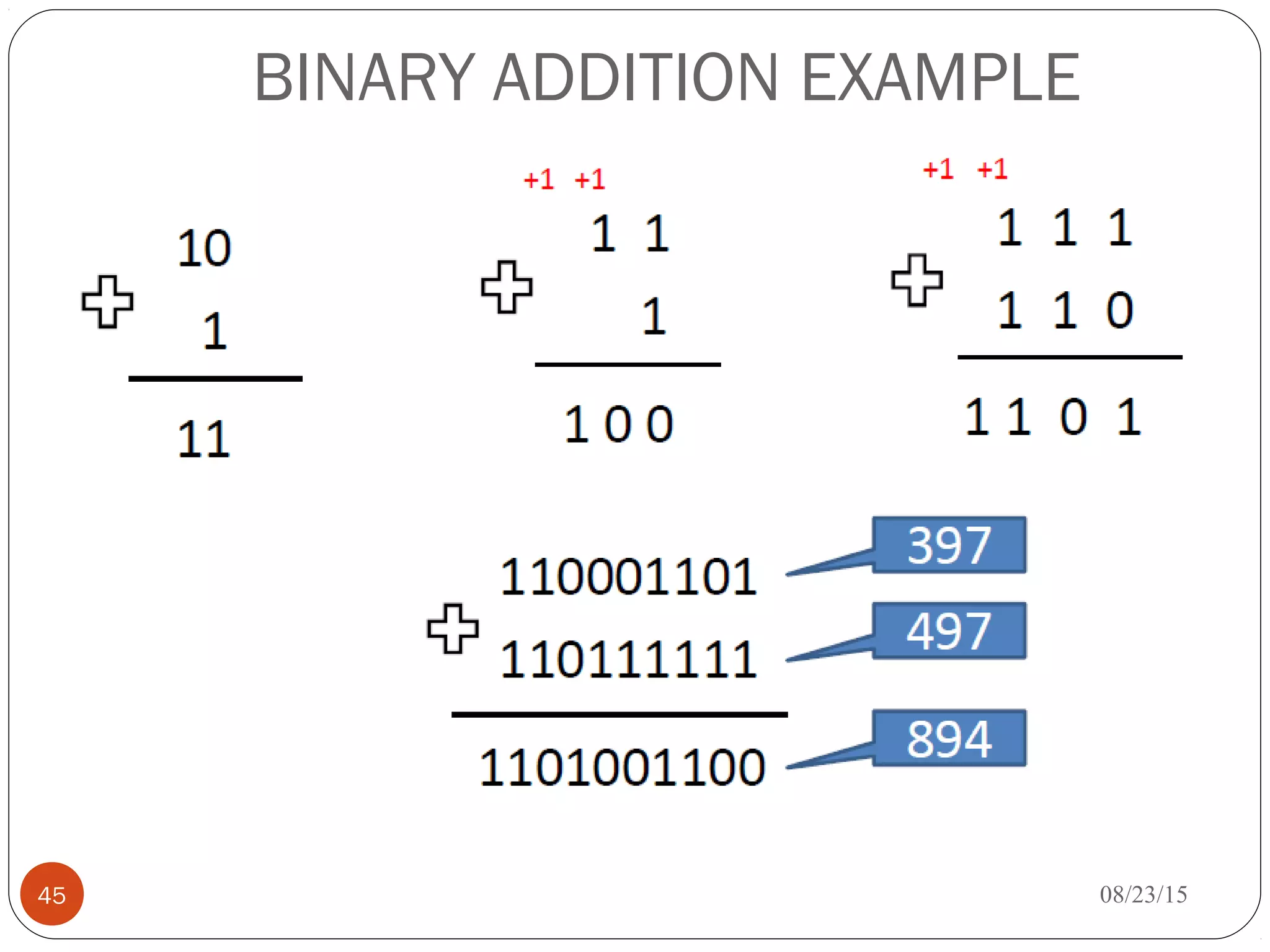 BINARY ADDITION EXAMPLE
08/23/1545
 