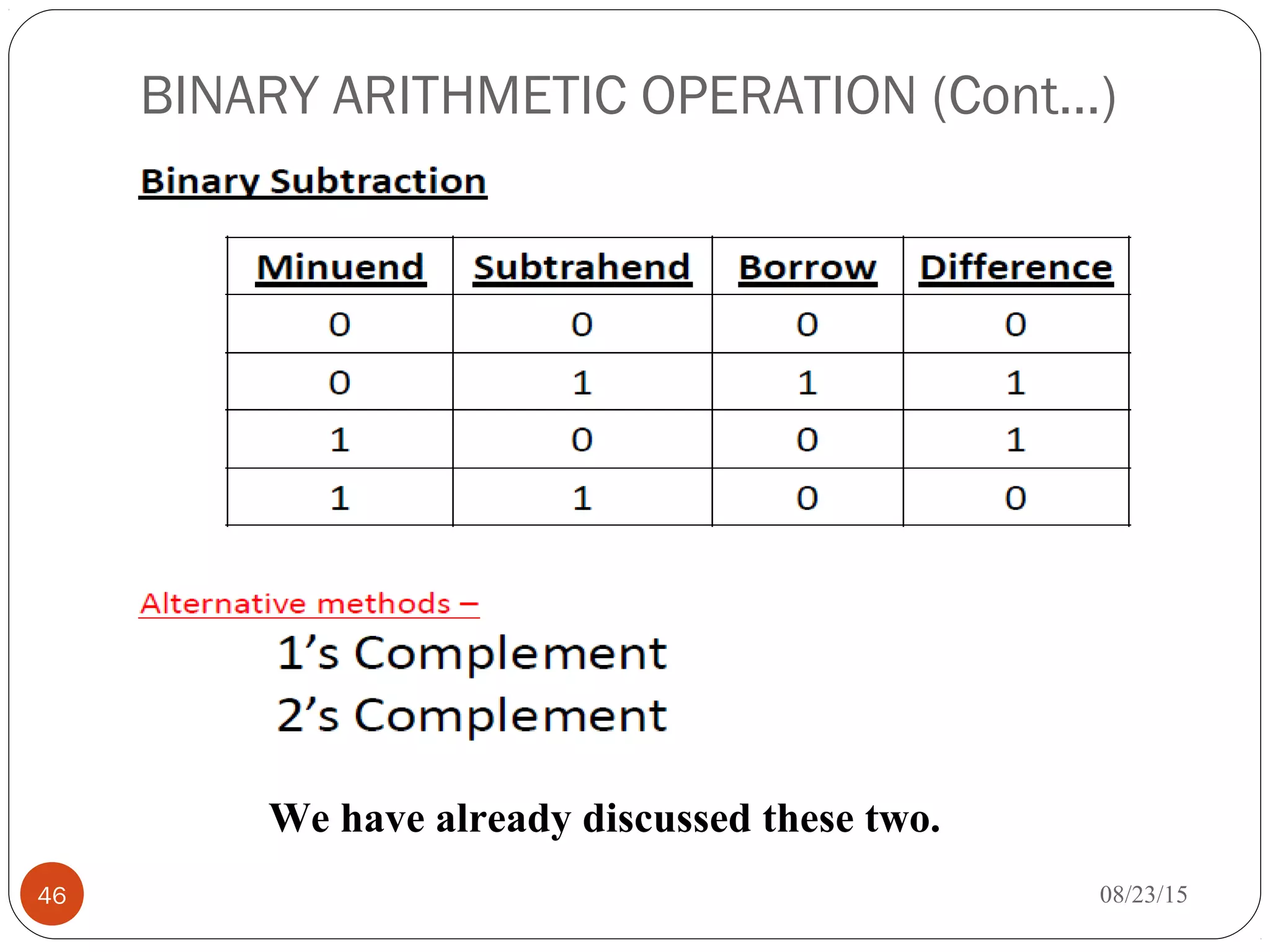 BINARY ARITHMETIC OPERATION (Cont…)
08/23/1546
We have already discussed these two.
 