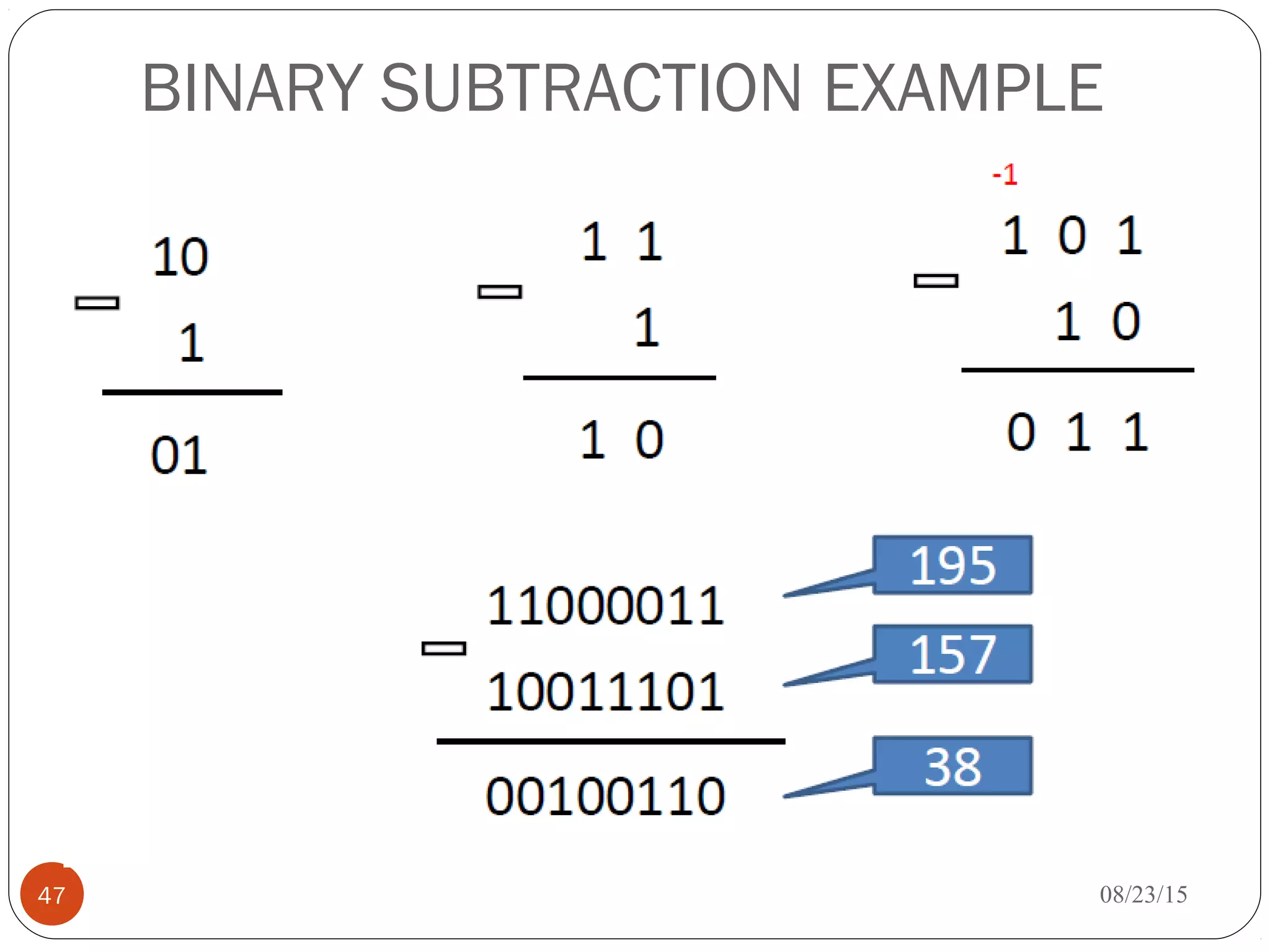 BINARY SUBTRACTION EXAMPLE
08/23/1547
 