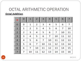 OCTAL ARITHMETIC OPERATION
08/23/1549
 