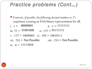 Practice problems (Cont…)
Convert, if possible, the following decimal numbers to 2's
complement assuming an 8-bit binary representation for all.
i. 1 = ii. -1 =
iii. 72 = iv. 127 =
v. -127 = 10000001 vi. -105 = 10010111
vii. 255 = viii. -255 =
ix. -6 =
08/23/1561
00000001 11111111
01001000 01111111
Not Possible
11111010
Not Possible
 