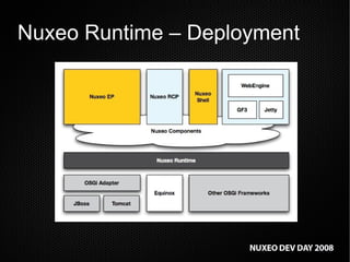 Nuxeo Runtime 2: OSGi, Glassfish support, etc