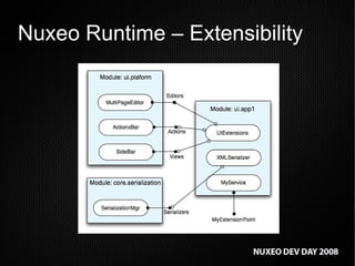 Nuxeo Runtime 2: OSGi, Glassfish support, etc