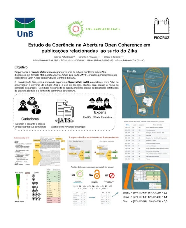 Estudo da coerência na abertura Open Coherence em publicações relacionadas ao surto do Zika - CONFOA 2017