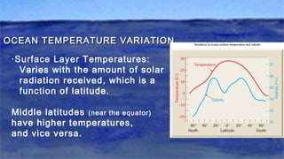 OCEAN TEMPERATURE VARIATIONOCEAN TEMPERATURE VARIATION
·Surface Layer Temperatures:
Varies with the amount of solar
radiation received, which is a
function of latitude.
Middle latitudes (near the equator)
have higher temperatures,
and vice versa.
 